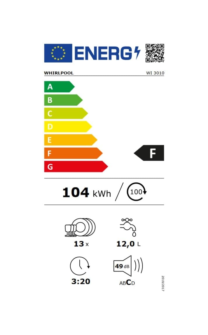 Étiquette énergétique