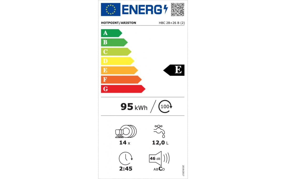 Étiquette énergétique