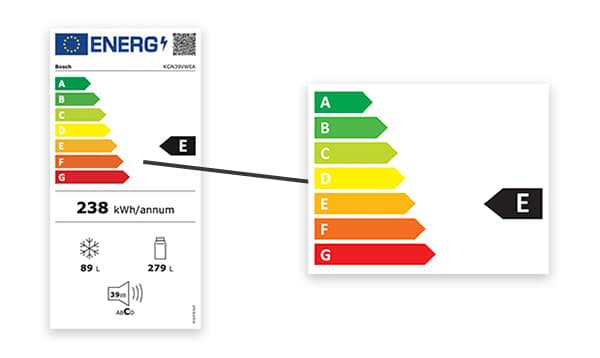 Étiquette énergétique