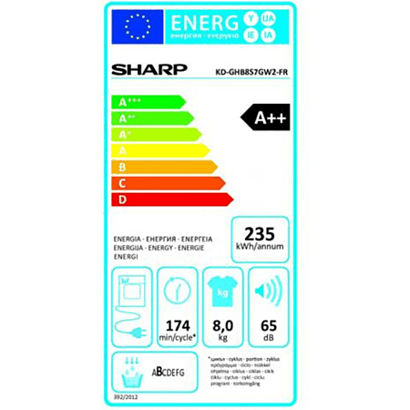 Étiquette énergétique