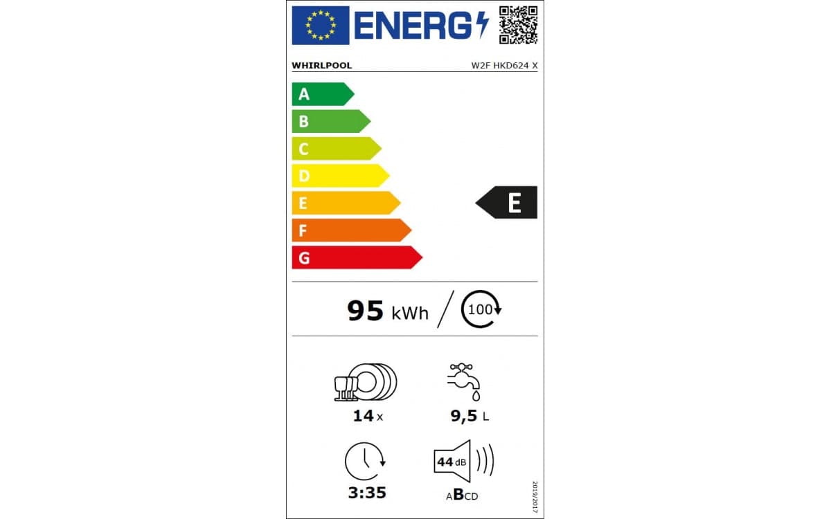 Étiquette énergétique
