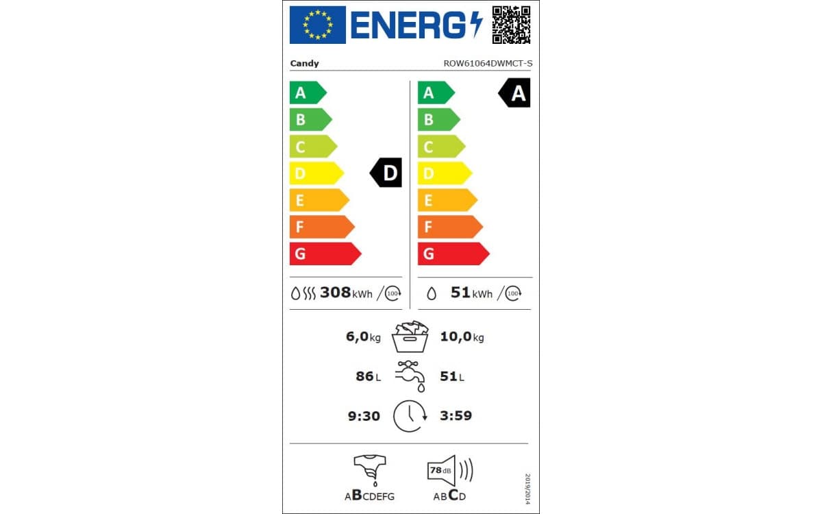 Étiquette énergétique