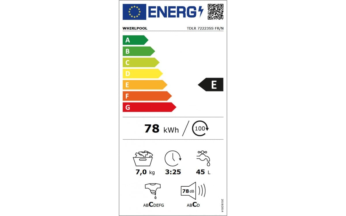 Étiquette énergétique
